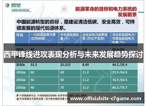 西甲锋线进攻表现分析与未来发展趋势探讨