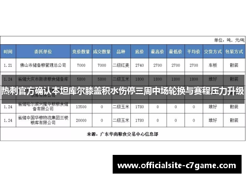 热刺官方确认本坦库尔膝盖积水伤停三周中场轮换与赛程压力升级