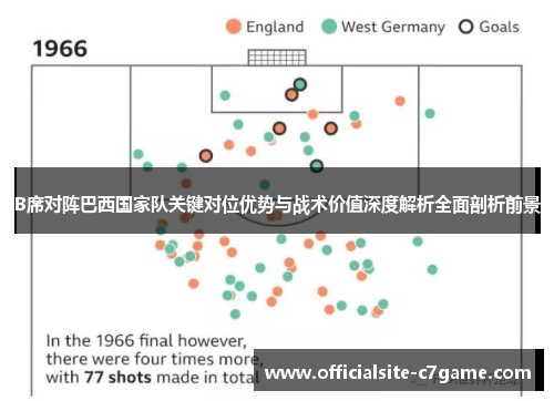 B席对阵巴西国家队关键对位优势与战术价值深度解析全面剖析前景