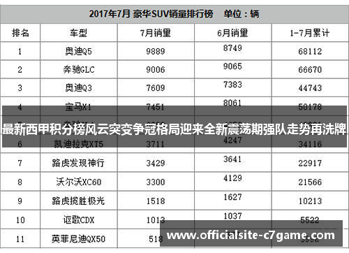 最新西甲积分榜风云突变争冠格局迎来全新震荡期强队走势再洗牌 最新西甲积分榜风云突变争冠格局迎来全新震荡期强队走势再洗牌