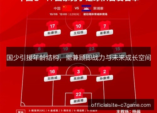 国少引援年龄结构,需兼顾即战力与未来成长空间 国少引援年龄结构,需兼顾即战力与未来成长空间